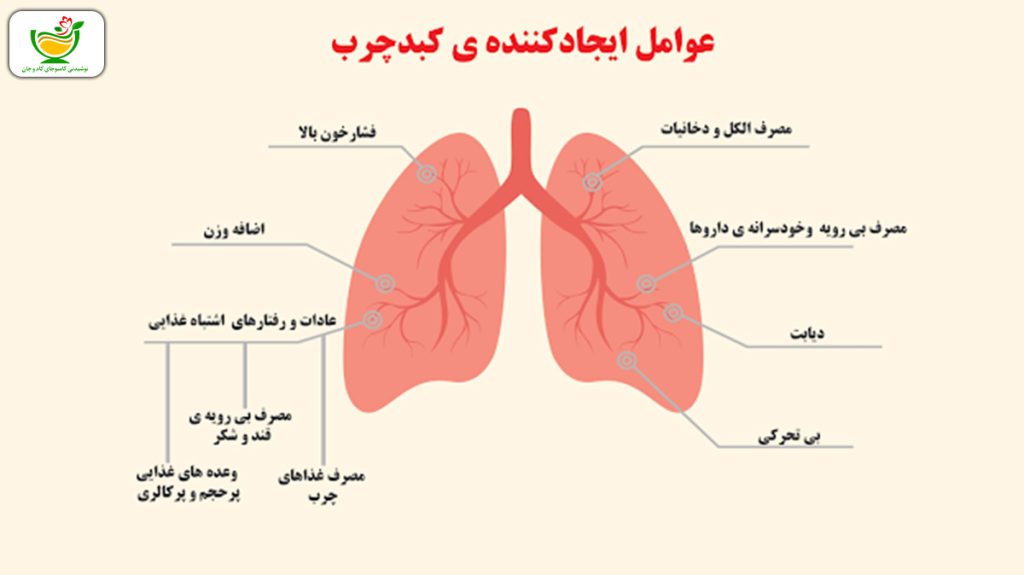 درمان قطعی کبد چرب گرید 2